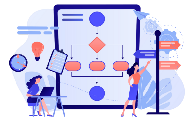 Fluxo BPMN configurável
